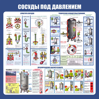 C42 Стенд сосуды под давлением (1000х1000 мм, пластик ПВХ 3мм, Прямая печать на пластик) - Стенды - Тематические стенды - Магазин охраны труда и техники безопасности stroiplakat.ru