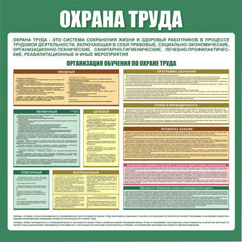 С06 Стенд организация обучения по охране труда (1000х1000 мм, пластик ПВХ 3 мм, алюминиевый багет серебряного цвета) - Стенды - Стенды по охране труда - Магазин охраны труда и техники безопасности stroiplakat.ru